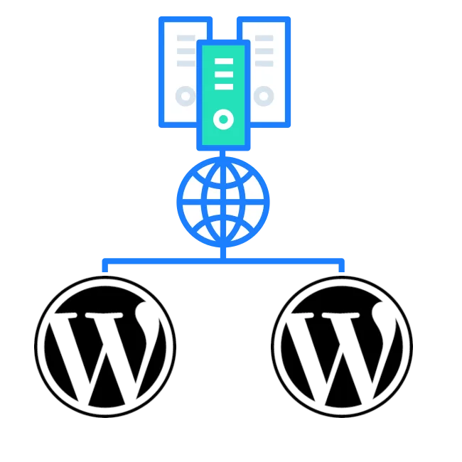WordPress Umzugsservice